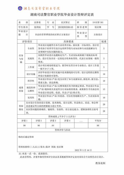 重点本科的研究生毕业好找工作吗