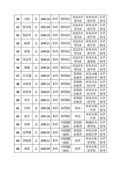 怀化市鹤城区2022年公开招聘教师聘用名单公示_鹤城区人民政府