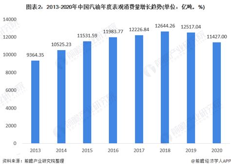 2018-2023年中国新能源汽车行业市场现状分析与投资价值评估报告_观研报告网