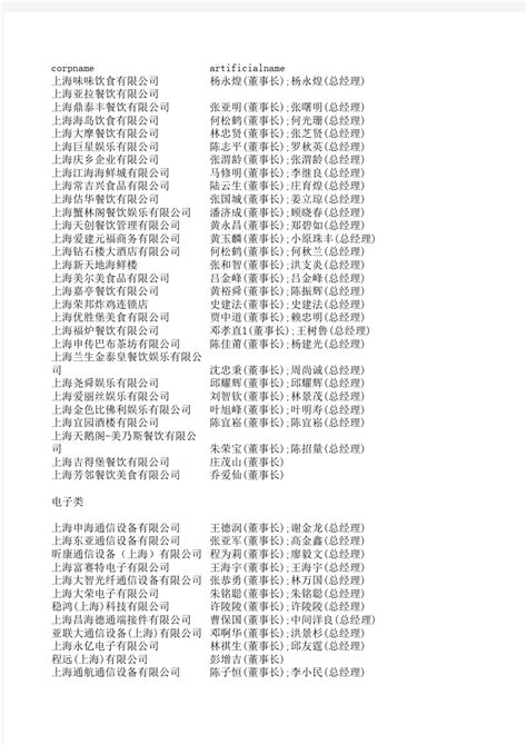 2015年中国沪深两市上市公司名录(简称、全称、股票代码、持股等信息)_word文档在线阅读与下载_文档网