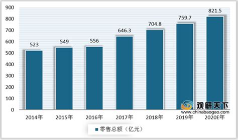 2020年中国玩具市场分析报告-市场现状调查与发展战略规划_观研报告网