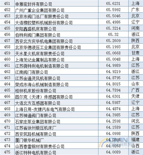 2017年中国工程机械用户品牌关注度TOP10排行榜隆重发布_陕西频道_凤凰网