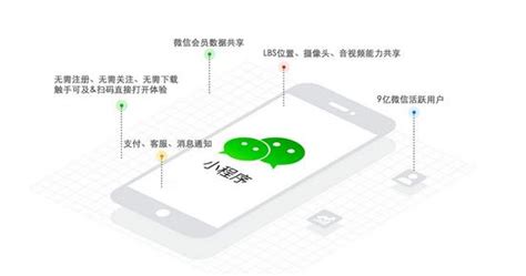 郑州微信小程序推广渠道有哪些