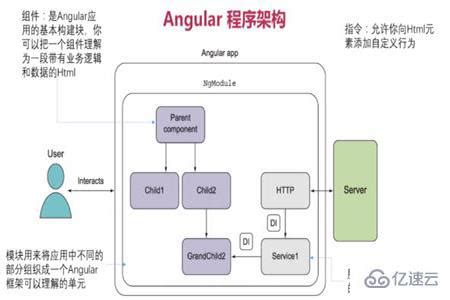 多用途Angular框架的后台管理仪表盘模板-Shreyu - 25学堂