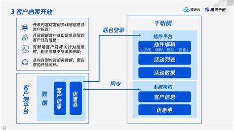 惠州怎么做数字化营销是什么意思 值得信赖 珍岛集团惠州分公司供应
