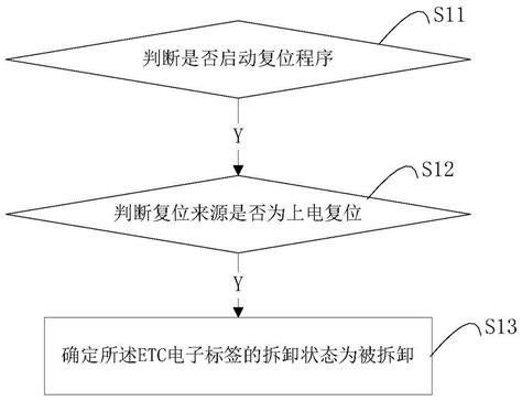 电子标签被非法拆卸是什么意思