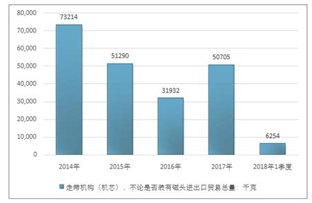 机芯市场分析报告_2020-2026年中国机芯市场前景研究与未来前景预测报告_中国产业研究报告网