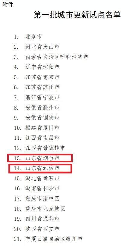 全省首位！这份省级公示名单，潍坊54项成果上榜 - 新闻播报 - 潍坊新闻网