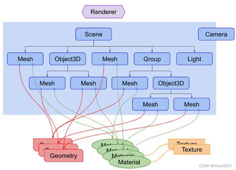 Three.js基础介绍_three.js 能用来做什么-CSDN博客