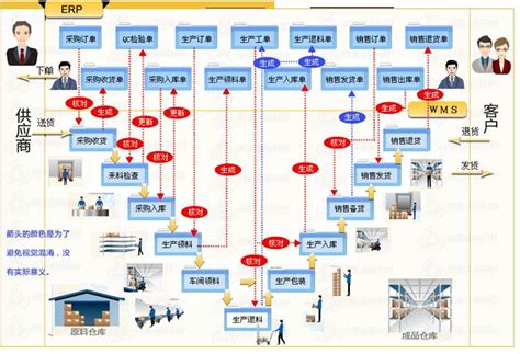 智能物流及仓储规划 | 武汉华工赛百-智能制造整体解决方案服务商