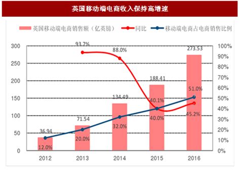 2020中国跨境电商市场发展报告_互联网_艾瑞网