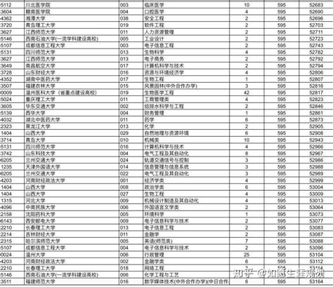 浙江高考志愿填报规则-浙江80个志愿填报顺序（2023参考）