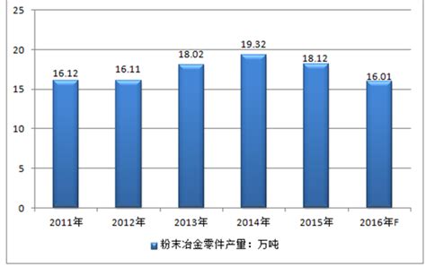 粉末冶金零件市场分析报告_2018-2024年中国粉末冶金零件行业前景研究与市场分析预测报告_中国产业研究报告网