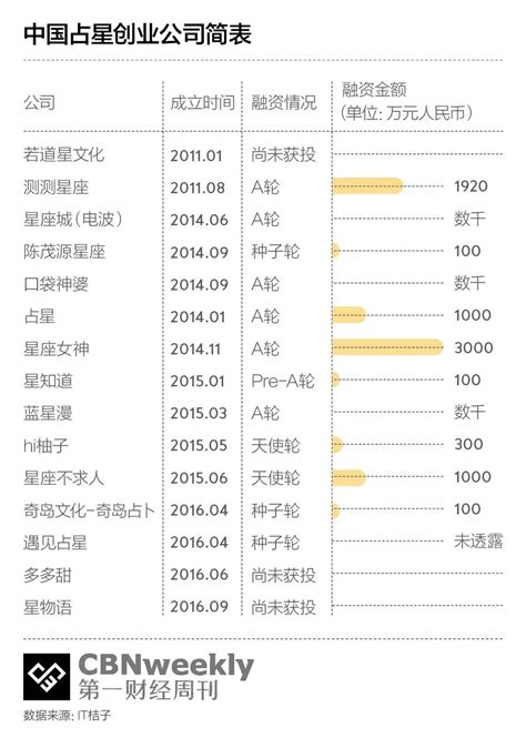 2020年中国星级饭店市场发展现状分析 - 北京华恒智信人力资源顾问有限公司