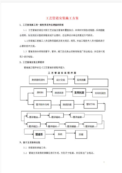 工艺管道安装施工方案 免费下载 - 文档之家