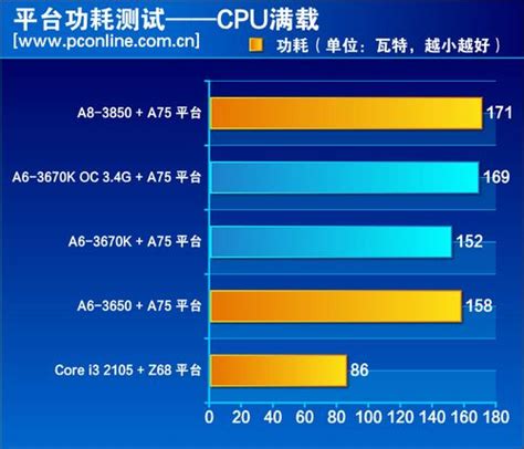 如何查看笔记本显卡功耗 笔记本显卡功耗越高越好吗-AIDA64中文网站