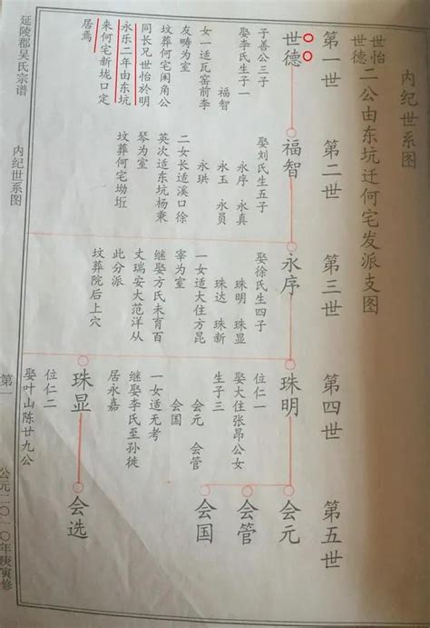 中国上古时代的三大复姓，如今取名有难度，怎么取都被当成日本名