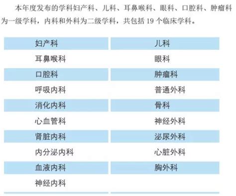 【最新】北京大学发布：2019版全国最强医院科室排名（附名单）_评估
