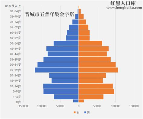 晋城这座新城，起步区人口10万（内有大量规划图）__凤凰网