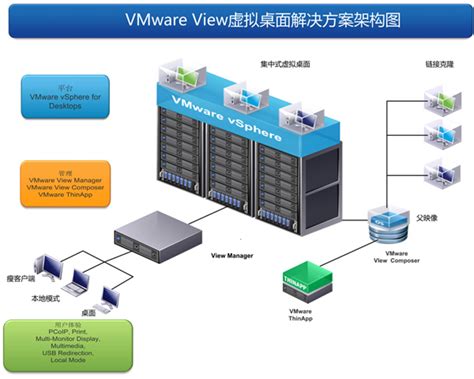 VMware企业级虚拟化技术（上）_润天教育