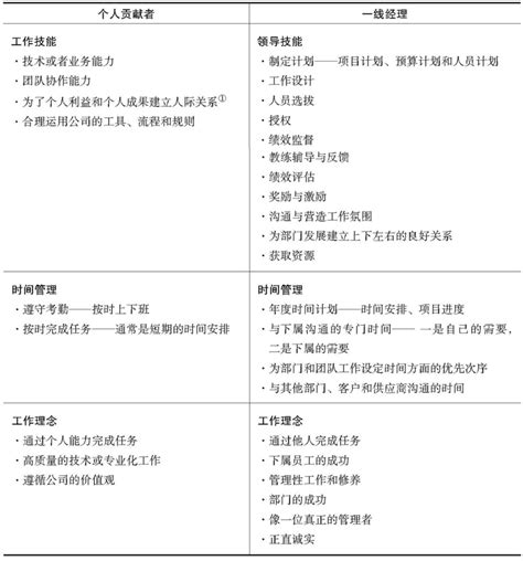 项目管理：如何打造更好的跨职能团队？ | 人人都是产品经理