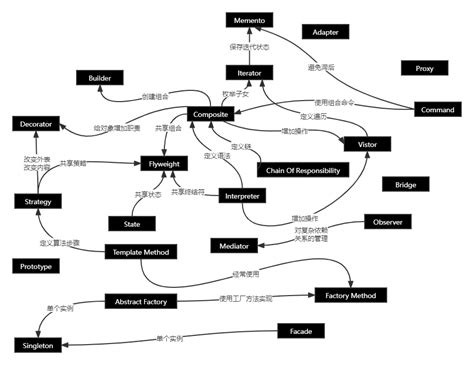 在这里23种经典设计模式UML类图汇总-UML基础-火龙果软件工程