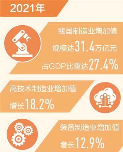 时隔十年中国制造业增加值占GDP比重再次正增长，这个信号为什么值得重视_澎湃号·湃客_澎湃新闻-The Paper