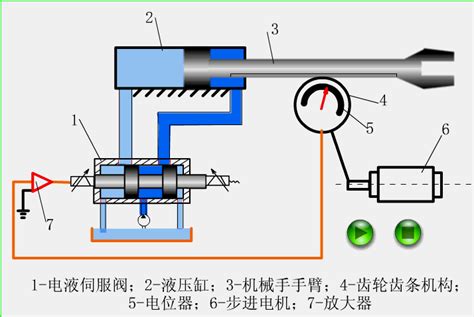 液压压力传感器工作原理及特性_化工仪器网