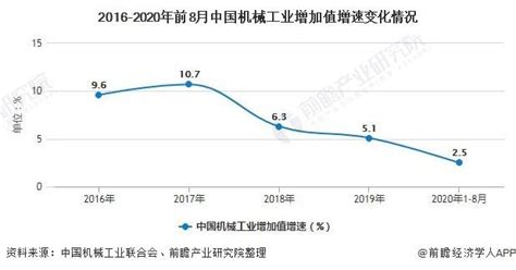 2021年中国工程机械行业现状及前景分析[图]_智研咨询