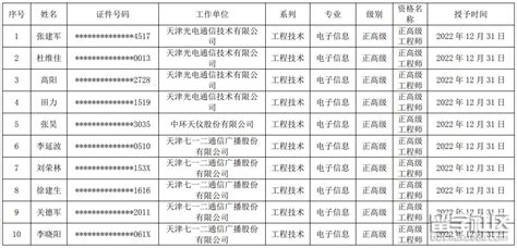 2022年天津工程技术系列正高级职称评审通过名单