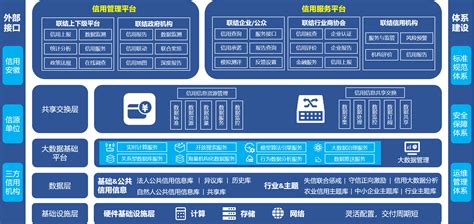 社会信用体系建设及运营 - 产品中心 - 惠国征信服务股份有限公司