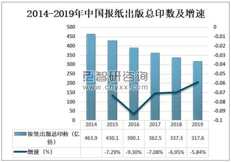2021-2027年中国纸业市场深度分析及投资前景分析报告_智研咨询
