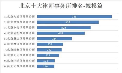 北京律师事务所排名前十名,2021最新排行榜 - 快讯 - 华财网