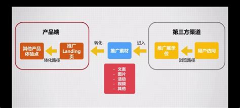 网络营销推广软件有哪些？2019年11月网络营销软件推荐 - 系统之家