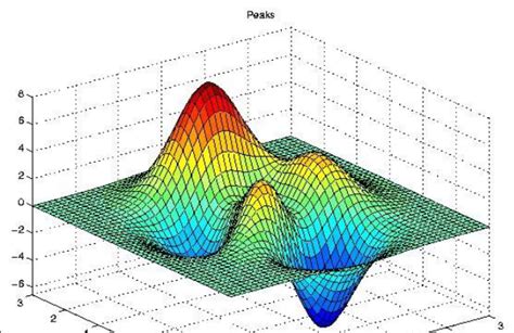 数学建模之流程图和数据可视化_数学建模流程图-CSDN博客