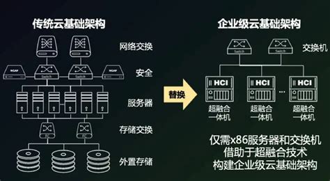 加速引擎SmartFlow助力浪潮云海超融合2021H1中国市场增速第一 | 电子创新网