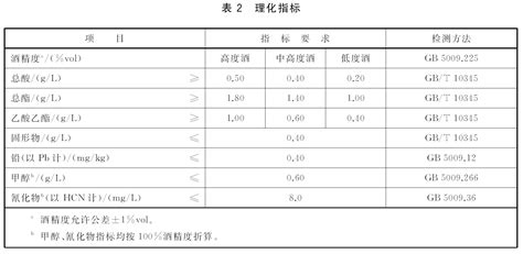 青稞香型白酒 - 酒精度、总酸、总酯的测定 -- 可睦电子(上海)商贸有限公司 - 京都电子(KEM)