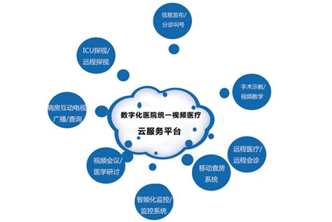 东博视讯数字化医院统一视频云服务平台解决方案_东博视讯
