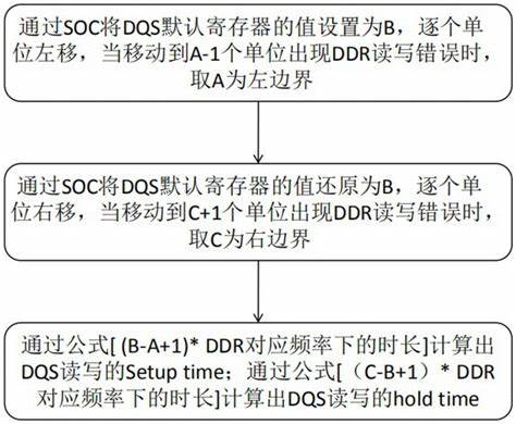 4根3200内存稳定吗