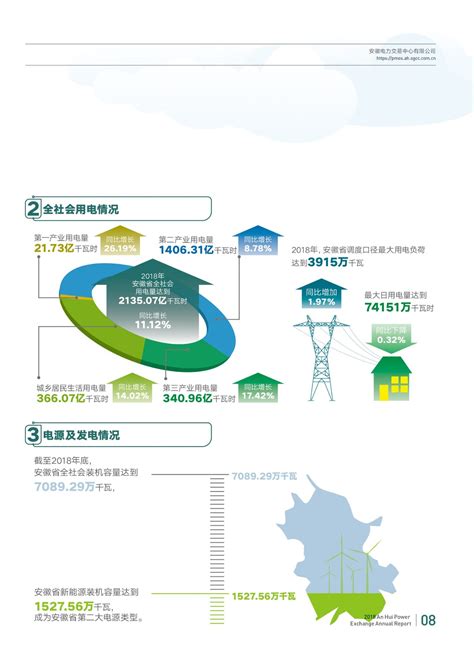 电力行业信息化市场分析报告_2020-2026年中国电力行业信息化市场前景研究与行业前景预测报告_中国产业研究报告网