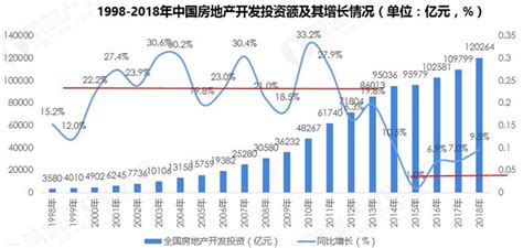 2020年中国房地产行业分析报告-市场竞争格局与未来趋势预测_观研报告网