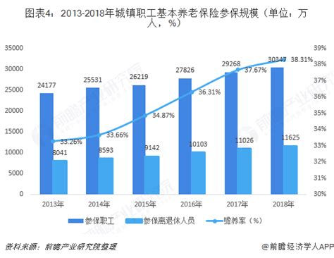 2021年中国保险行业数字化升级研究报告 - 地产金融 - 侠说·报告来了