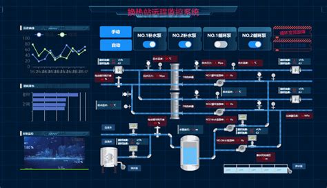 大数据可视化平台展示设计图__中文模板_ web界面设计_设计图库_昵图网nipic.com