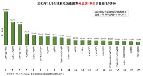 2021年中国汽车市场最新零售销量数据出炉！ - OFweek新能源汽车网