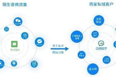 微服务开发规范 · 致远开放平台