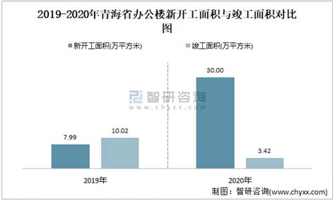 2021年10月青海省办公楼销售面积为1.25万平方米_智研咨询_产业信息网