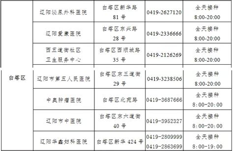 辽阳市白塔区新冠病毒疫苗接种点及预约咨询电话_95商服网