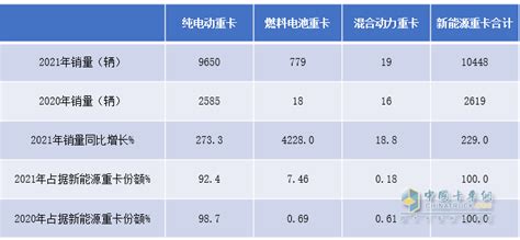 天然气重卡今年1-4月销量达4.93万辆 中国重汽位居首位 第一商用车网 cvworld.cn