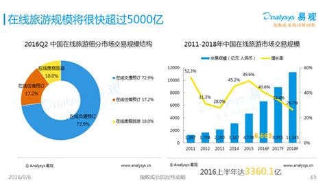 2020年中国网络广告行业发展现状及前景分析 短视频广告有望成为行业发展新增长点_前瞻趋势 - 前瞻产业研究院