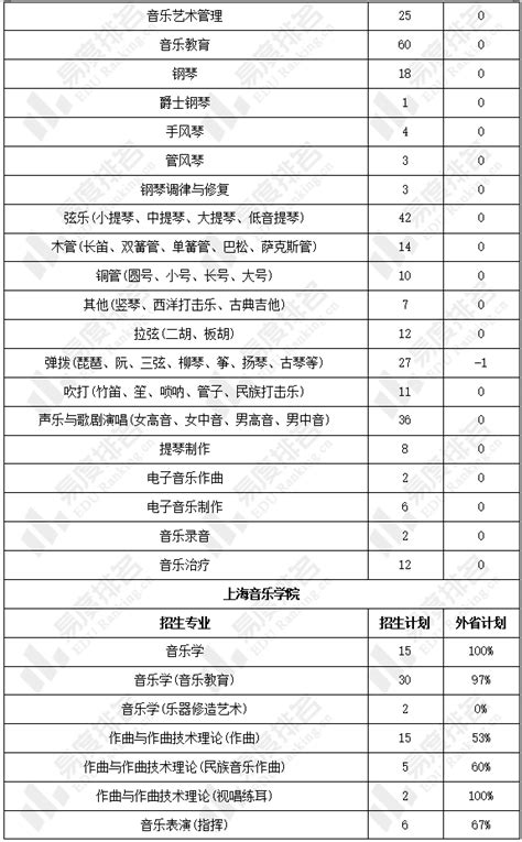 2023年上海音乐学院附属黄浦比乐中学招收区级艺术骨干学生工作资格确认通过名单公示